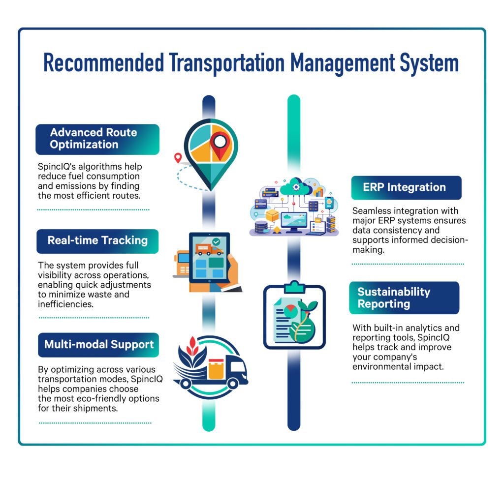 Infographics 051024 Eco Transport in Dubai Role Of A Transportation Management System 1